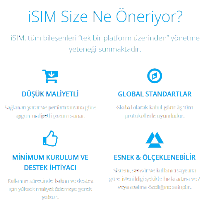 isim6